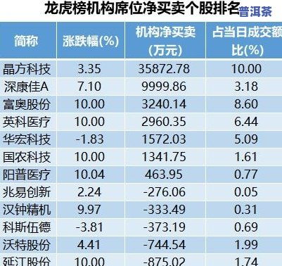 燕窝一年产量多少：吨、斤、克全面解析