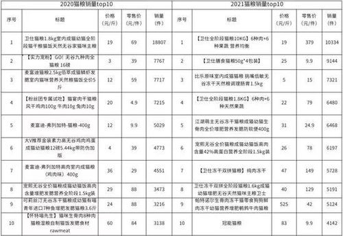 燕窝一年产量多少：吨、斤、克全面解析