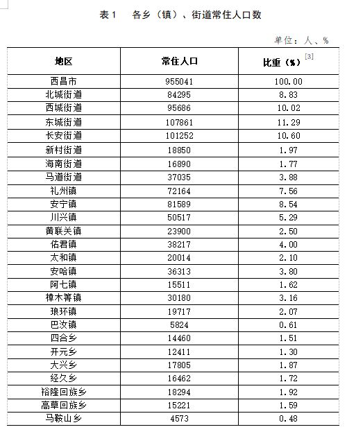 冰糖炖燕窝一次用多少克合适：含冰糖量及食用克数指南