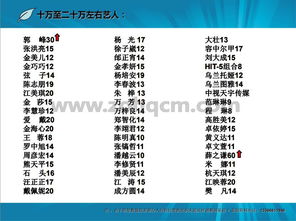 明星代言费用报价及合作详情解析