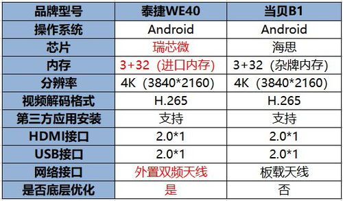 燕窝最新价格一览：不同等级燕窝价格对比及购买指南