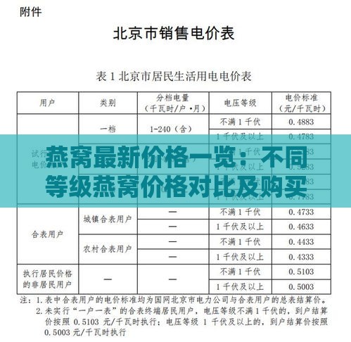 燕窝最新价格一览：不同等级燕窝价格对比及购买指南