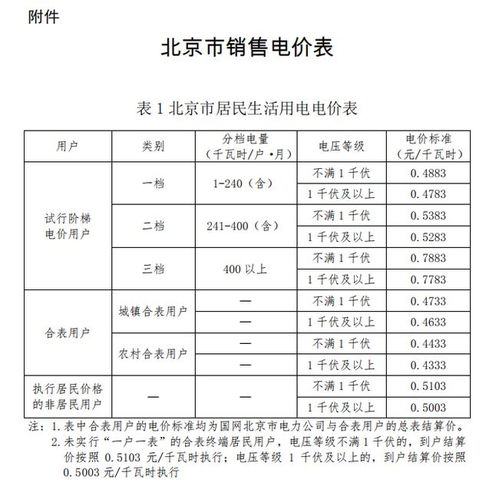 燕窝最新价格一览：不同等级燕窝价格对比及购买指南