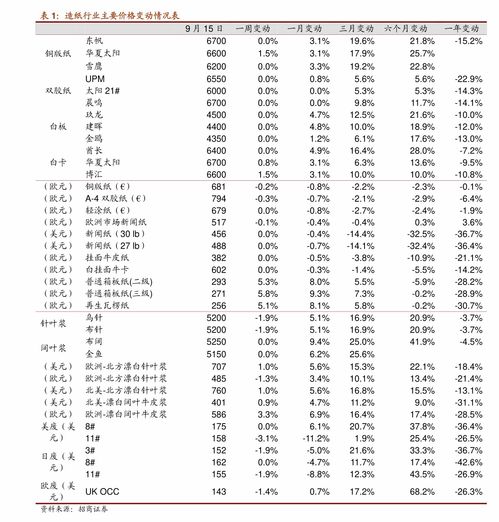 燕窝多少元一斤：价格合理性及正常价格范围探讨