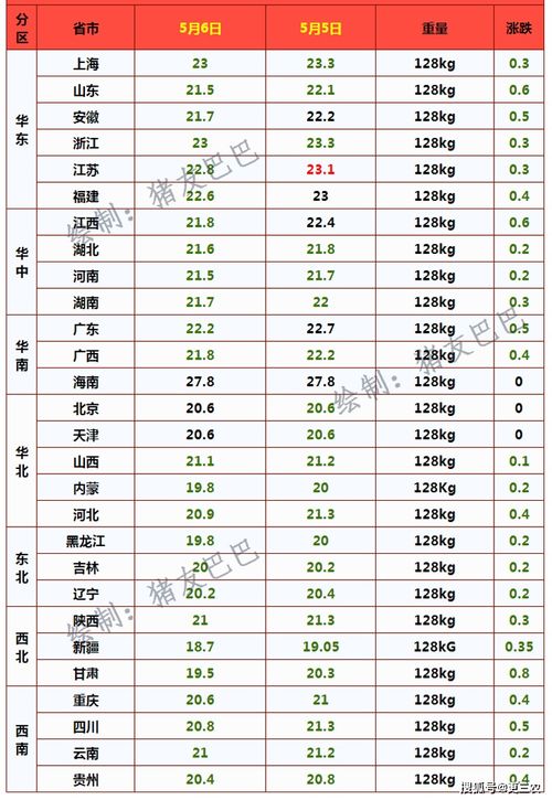 燕窝多少元一斤：价格合理性及正常价格范围探讨