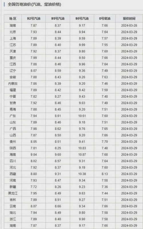 燕窝多少元一斤：价格合理性及正常价格范围探讨