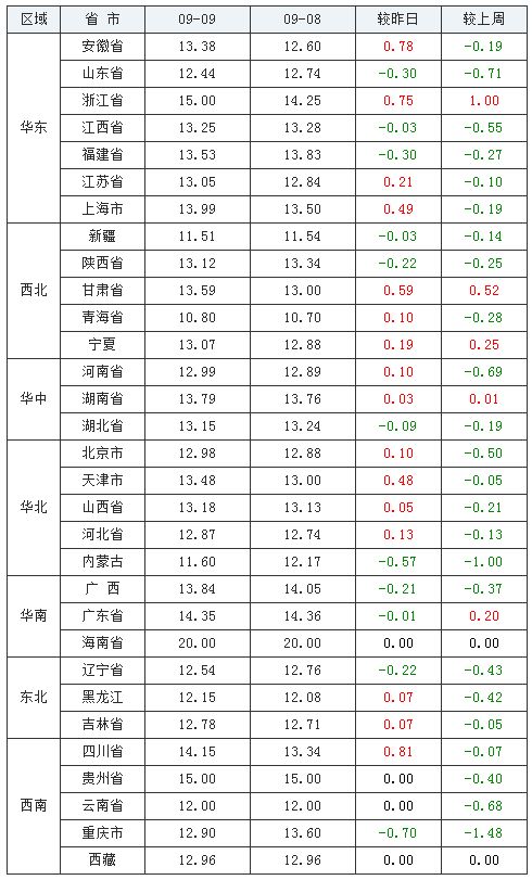 燕窝多少元一斤：价格合理性及正常价格范围探讨