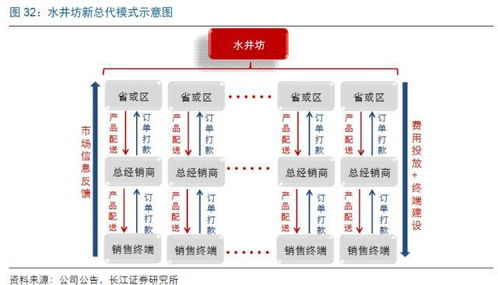 泸州老窖燕窝价格一览：不同规格、与购买渠道对比分析