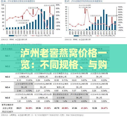 泸州老窖燕窝价格一览：不同规格、与购买渠道对比分析