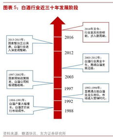 泸州老窖燕窝价格一览：不同规格、与购买渠道对比分析