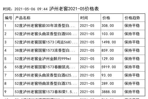 泸州老窖燕窝多少钱一斤价格，泸州老窖酒价格一览表