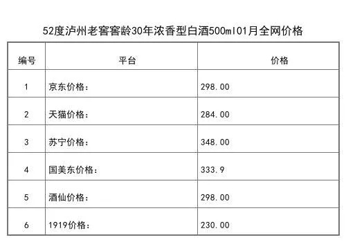 泸州老窖燕窝多少钱一斤价格，泸州老窖酒价格一览表