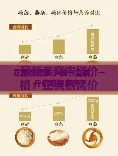 正然燕窝多少钱一盒啊，一斤价格是多少？