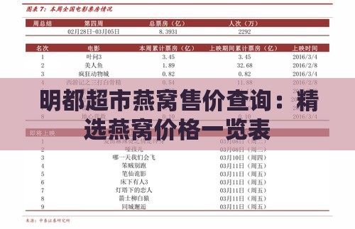 明都超市燕窝售价查询：精选燕窝价格一览表