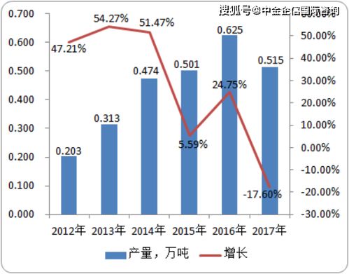 揭秘燕窝产量：全球年产量统计及影响因素分析