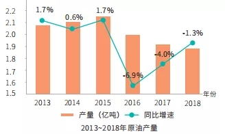 揭秘燕窝产量：全球年产量统计及影响因素分析