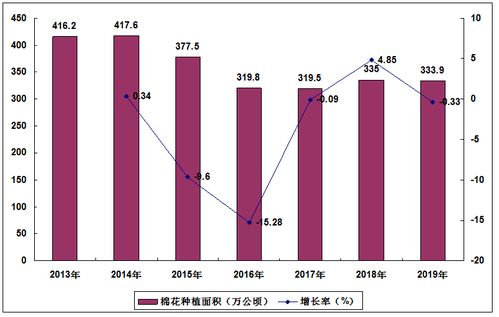 揭秘燕窝产量：全球年产量统计及影响因素分析