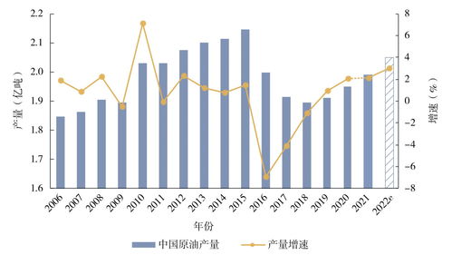 揭秘燕窝产量：全球年产量统计及影响因素分析