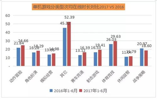 燕窝产量真的如此丰盛吗？揭秘实际产量数据