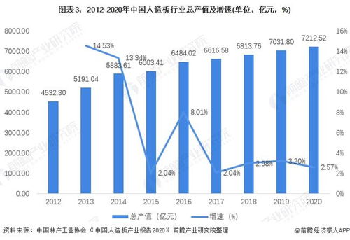 探究燕窝产量的现状、影响因素及市场供需情况