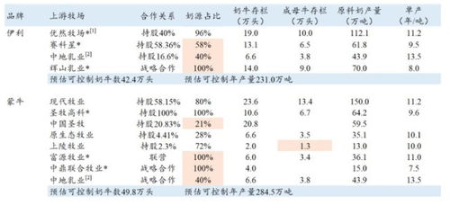 燕窝年产量有多少：吨数及具体数量解析