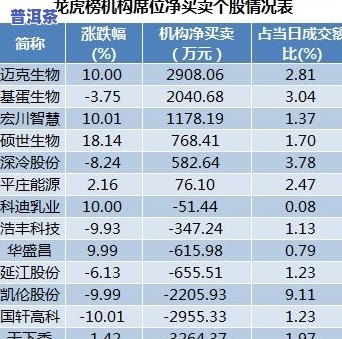 燕窝年产量有多少：吨数及具体数量解析