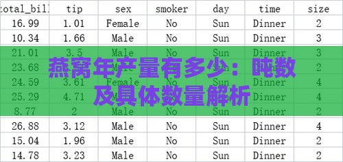 燕窝年产量有多少：吨数及具体数量解析