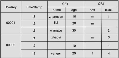 燕窝年产量有多少：吨数及具体数量解析