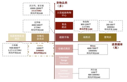 '快手平台燕窝店铺月销售额解析：燕窝定价与收益一览'