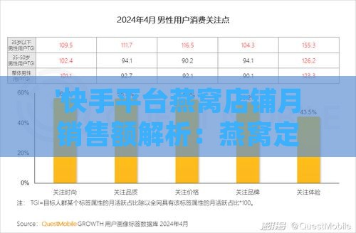 '快手平台燕窝店铺月销售额解析：燕窝定价与收益一览'