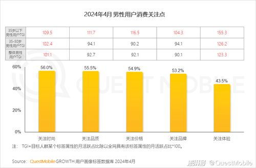 '快手平台燕窝店铺月销售额解析：燕窝定价与收益一览'