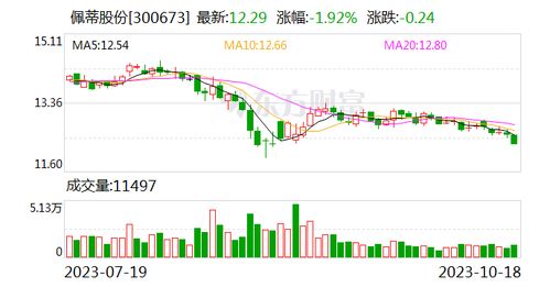 汉爵燕窝的价格是多少钱一斤：最新市场行情解析