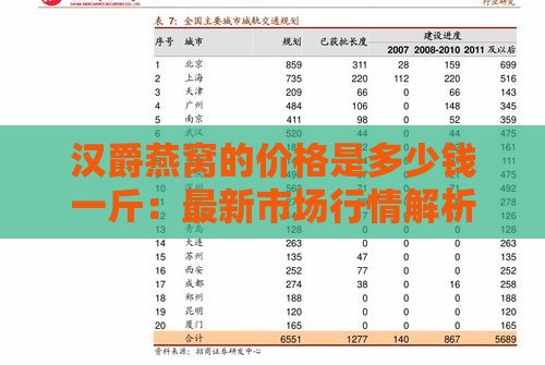 汉爵燕窝的价格是多少钱一斤：最新市场行情解析