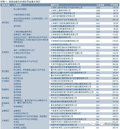 探究：2023年汉爵燕窝最新市场售价及一盒价格详情