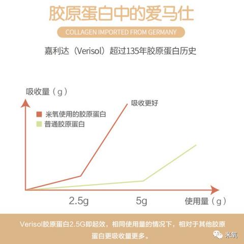 3千块可以买多少克燕窝，2000元及1000元能购买多少燕窝