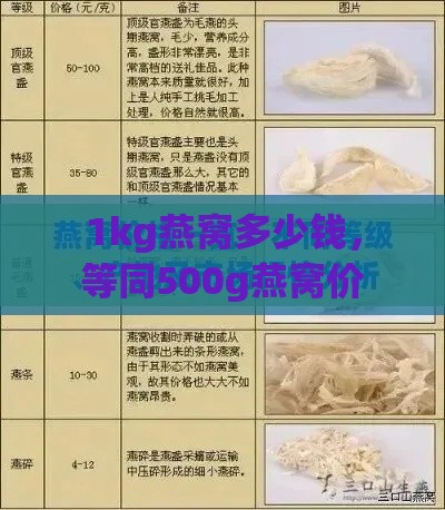 1kg燕窝多少钱，等同500g燕窝价格，1000克燕窝售价一览