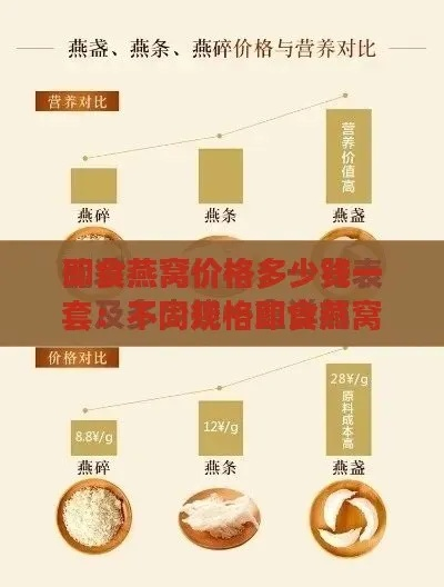 金丝即食燕窝价格一览：不同、规格与购买渠道对比分析