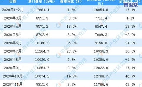 探究金丝燕窝价格：最新市场行情与消费指南