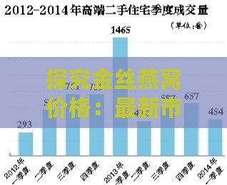 探究金丝燕窝价格：最新市场行情与消费指南