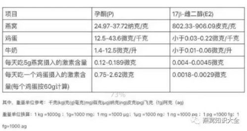 燕之初海燕燕窝价格一览：最新市场行情每斤售价解析