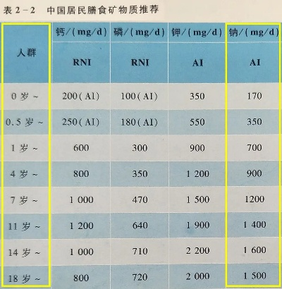 每日建议摄入量：探讨成人所需干燕窝克数