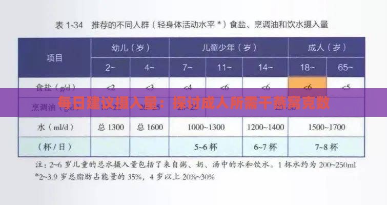 每日建议摄入量：探讨成人所需干燕窝克数