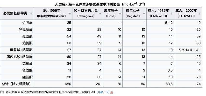 每日建议摄入量：探讨成人所需干燕窝克数