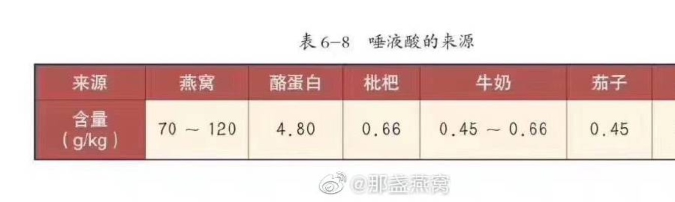 每日建议摄入量：探讨成人所需干燕窝克数