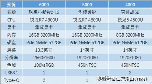 全面指南：每日适宜摄入量及干燕窝的营养价值分析