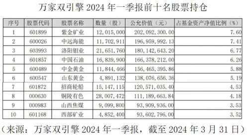 全面指南：每日适宜摄入量及干燕窝的营养价值分析