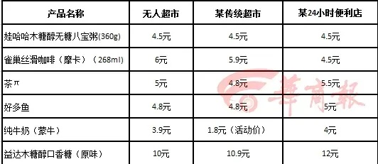 全面解析：真燕窝饮品价格一览，一克多少钱一盒及市场常见对比