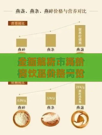 全面解析：真燕窝饮品价格一览，一克多少钱一盒及市场常见对比