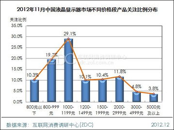 燕窝价格一览：不同、规格与市场行情对比分析