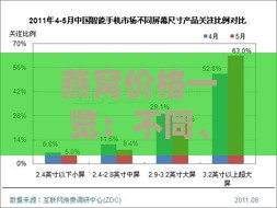 燕窝价格一览：不同、规格与市场行情对比分析